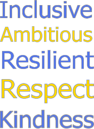 Inclusive Resilient Kindness Ambitious Respect