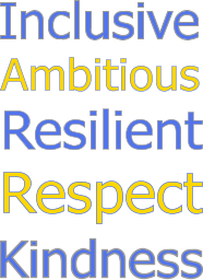 Inclusive Resilient Kindness Ambitious Respect
